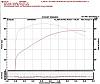 08 Ultra - 255 CAM ONLY- W/ Dyno Chart-dyno-run.jpg