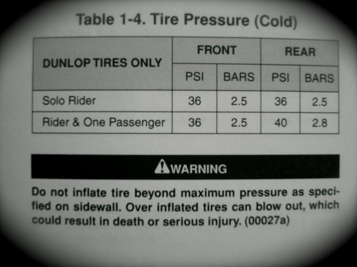 tire pressure - Harley Davidson Forums