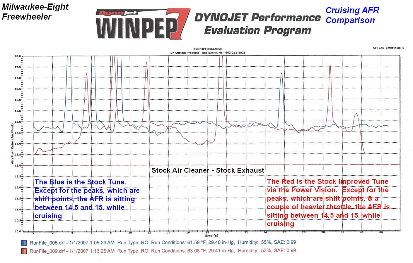 Name:  AFR%20Cruise%20Stock%20vs%20Stock%20Improved_zps49bcgc0d.jpg
Views: 5575
Size:  251.9 KB